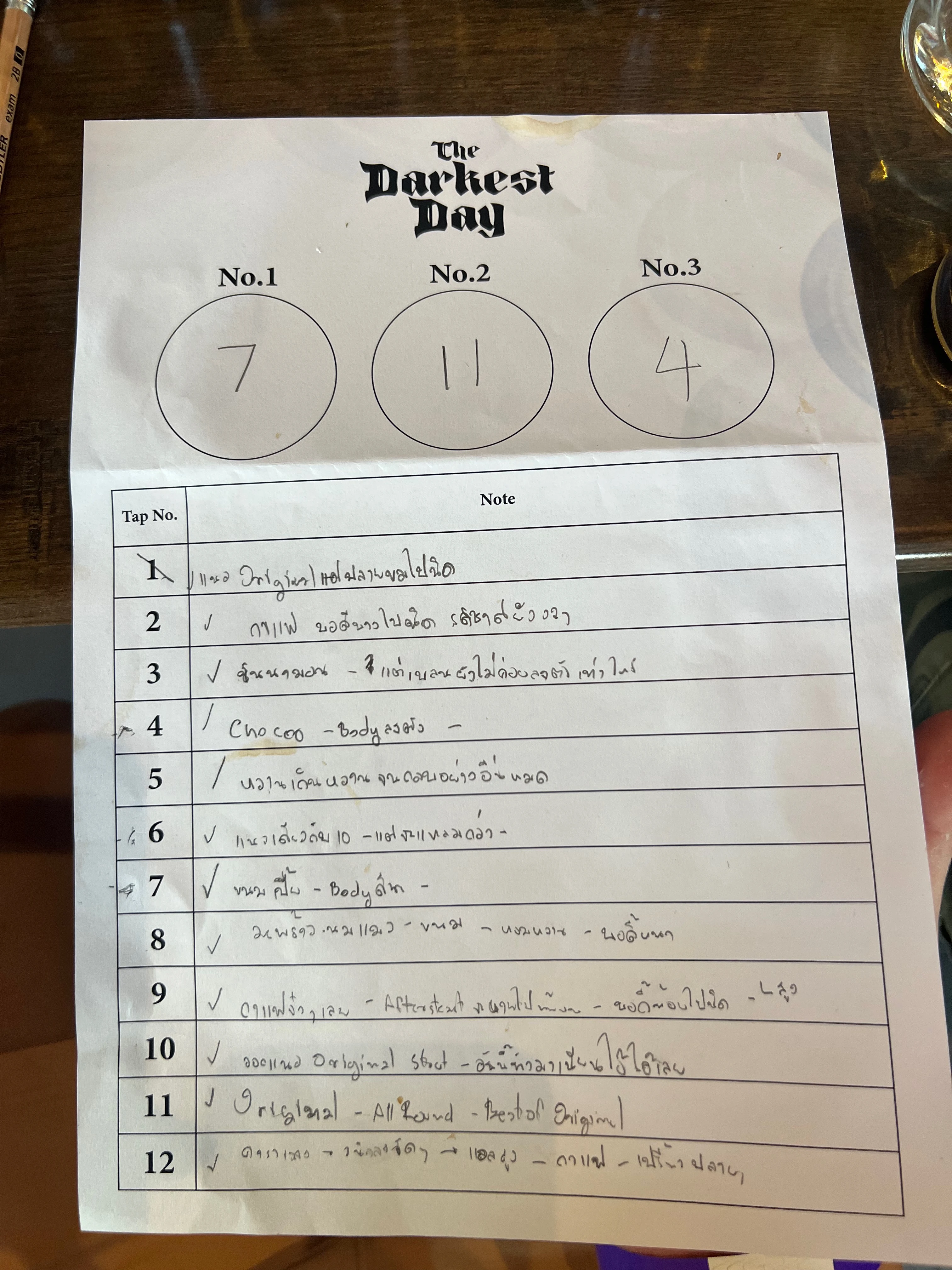 My score card